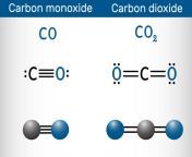 carbon monoxide co and carbon dioxide co2 molecule structural chemical formula and molecule jpgs612x612w0k20cq4 j6dwsvga1lmq4xvxv6hd69evy49w0 nmkm3gtl3g from co