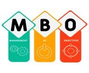 mbo management by objectives acronym jpgs612x612w0k20ceagodakbsffloe0oii34b5w2 pcntmxrjrtg4eqdeb8 from mbo