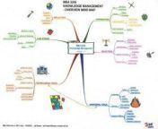 knowledge management mind map example 300x214.jpg from mba me mind