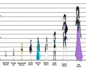giantess size chart by omega speed d83f5or.png from giantess size