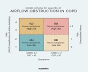 1022501 the four stages of chronic obstructive pulmonary disease 1296x728 header body 20210322174241476 1296x1253.jpg from prek copd 3gp