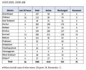 andhra tally 1589090533.jpg from andhra 16