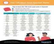 100 spanish verbs blog post 1024x1536.png from aviex spanish