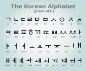 8 bit pixel korean alphabet modern stylish fonts or letters types for titles or titles such as posters layout design games websites or print vector.jpg from abc korean www