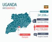 14638385 infografik elemente der uganda karte mit separater uberschrift sind gesamtgebiete wahrung alle bevolkerungsgruppen sprache und die hauptstadt dieses landes vektor.jpg from ugandas alle