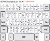 urdu keyboard layout with shift crulp jpgw656 from sex urdu key