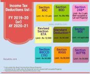 income tax deductions list fy 2019 20 latest tax exemptions for ay 2020 2021 tax saving optionschart tax rebate jpglossy2strip1webp1 from 2019 20 exam of income tax