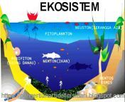 ekosistem.png from lotik