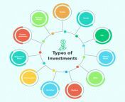 mint blog post 1 graphic 3 jpgresize720 from mixsec has variety of investment methods and you can choose an investment plan based on your financial situation have experienced it for months in the introductory stage gro