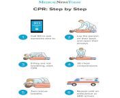 cpr step by step visual guide illustration.jpg from cpr