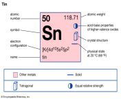 tin symbol square periodic table some properties.jpg from tin er namedww andra s