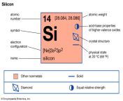 silicon silicon symbol square si properties some.jpg from dose si