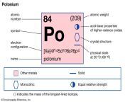 polonium symbol po square periodic table some.jpg from mass po