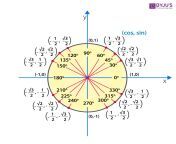 unit circle.png from sinful 18