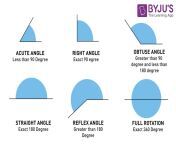 different types of angles jpeg from angles