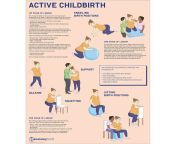 active childbirth poster web image37486 1641476885 jpgc1 from active birthing
