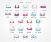 20 types of bra 3 jpgcompresstruequality80w400dpr2 6 from nighty aunty cleavage hidden