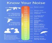 7 how loud is 50 decibels.jpg from db a