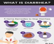 hrdinfographic 511x800 jpeg from has painful diarrhea