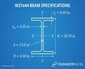 w21x44 beam specifications.png from d4imejsuahc
