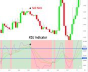 kdj indicator 1 1024x652.png from kdj